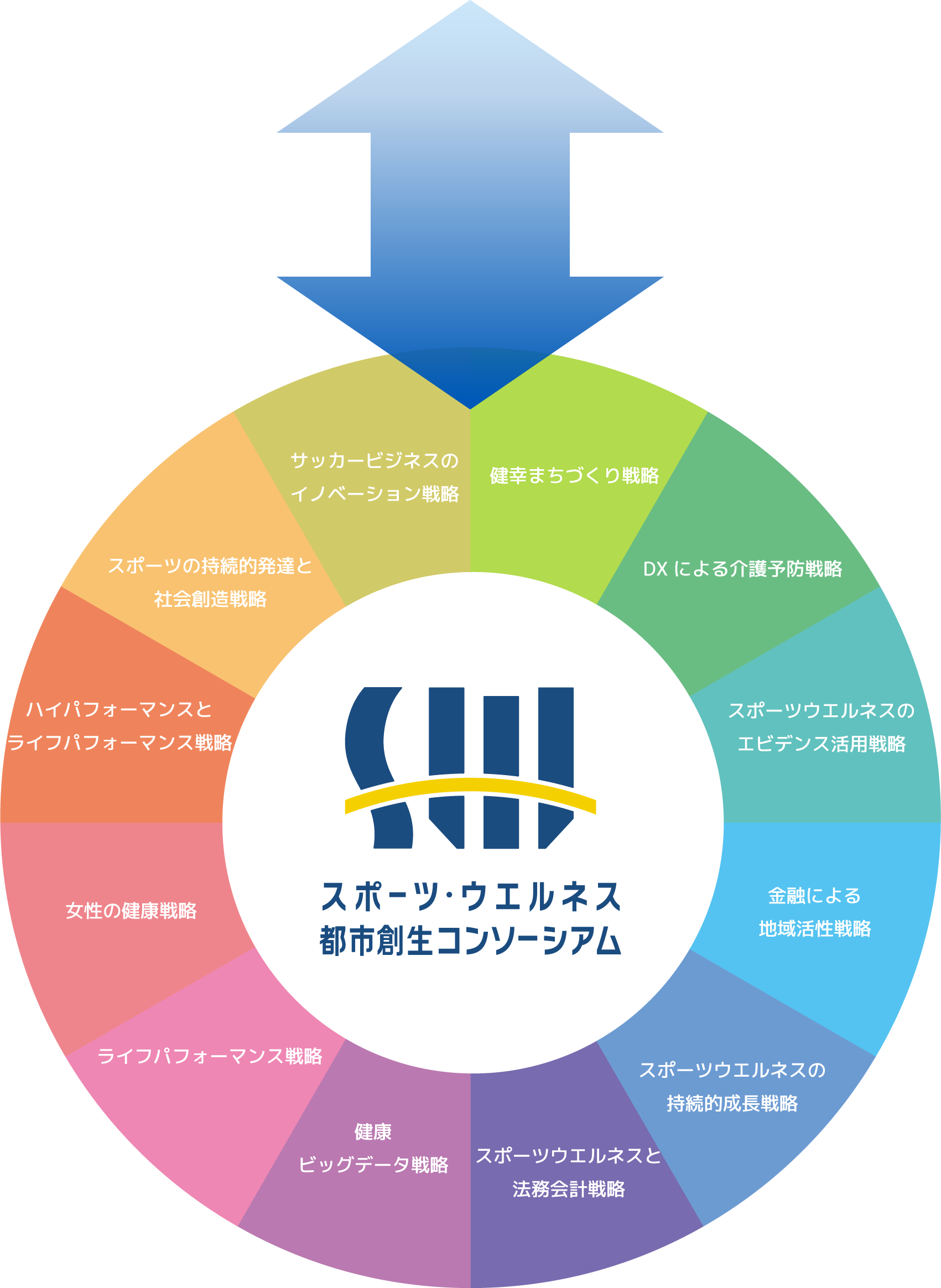 サークル