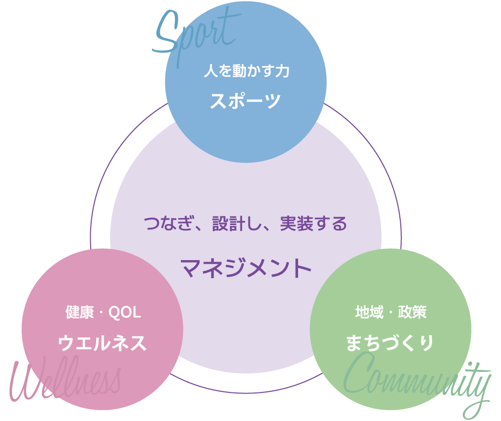 つなぎ設計しマネジメント